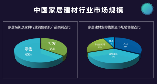 產品發布會也玩黑科技？蘑魚絲在家居行業火了