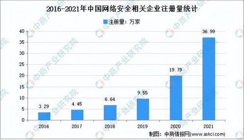 2022年中國網(wǎng)絡(luò)安全行業(yè)市場前景及投資研究預(yù)測報告